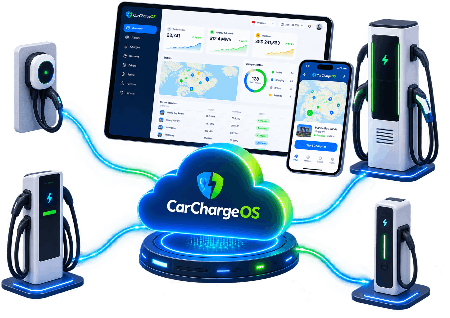 CarChargeOS cloud connecting chargers from multiple vendors, operator dashboard and EV owner app